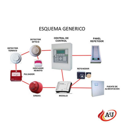 Que es un sistema de alarmas contra incendios - Extintores A2J
